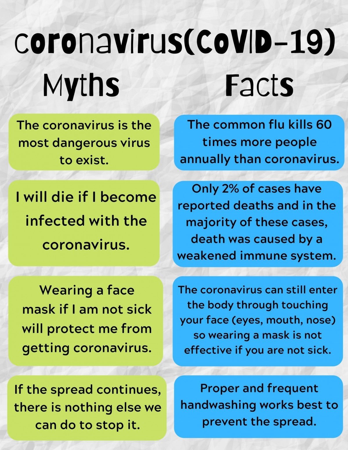 myths and facts of coronavirus